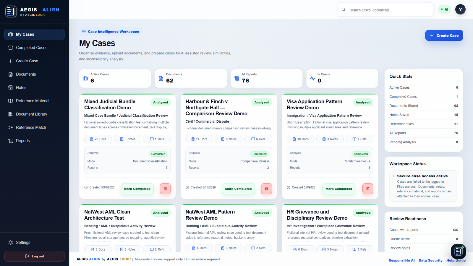 AEGIS Align case intelligence dashboard showing active cases, documents, AI reports, review readiness, and workspace status.